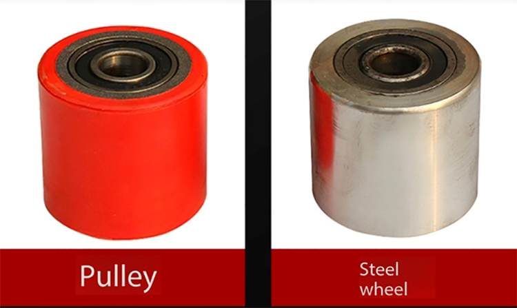 Types of Wheel